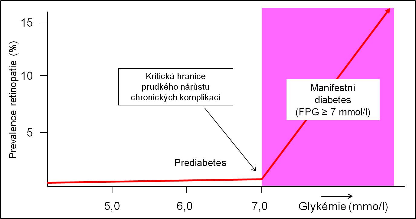 Klasifikácia diabetes mellitus v zmysle schroneka a pella 2002